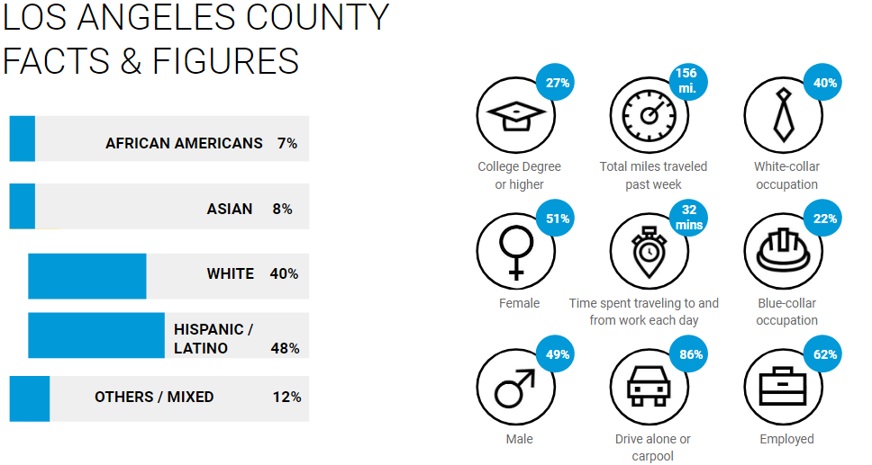 los angeles county statistics